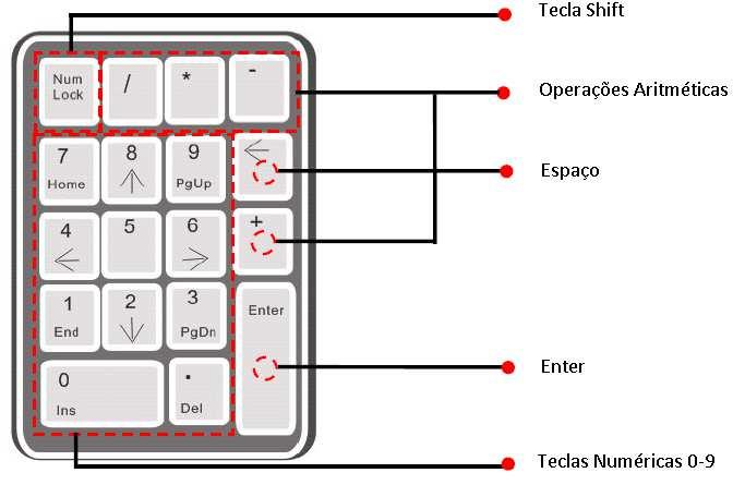 Teclado USB Externo Para facilitar as operações, você pode conectar ao equipamento um teclado USB externo (vendido separadamente) e utilizar as funções como cadastro de usuários, exclusão de usuários