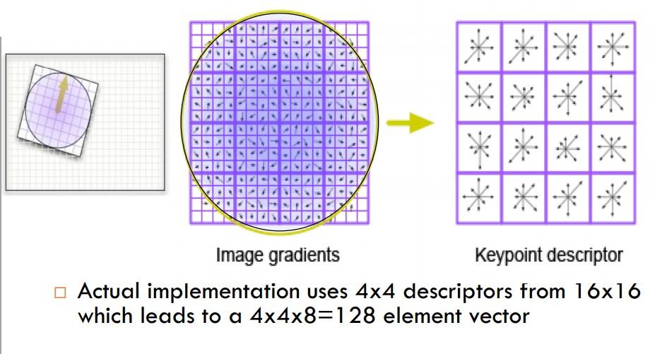 SIFT Scale Invariant