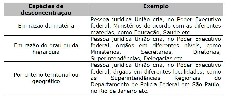 Eventual ação de ressarcimento deverá ser realizada contra a pessoa jurídica a que integram.