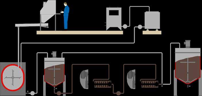 Descrição do processo Processo detalhado As etapas de processamento usuais, conhecidas pelos processos de produção clássicos, são integradas ao processo Rumba.