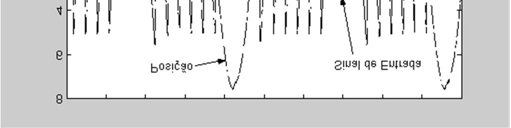 estático. A frequência de amostragem deve ser o suficientemente grande para que os pontos adquiridos possam produzir um gráfico adequado.
