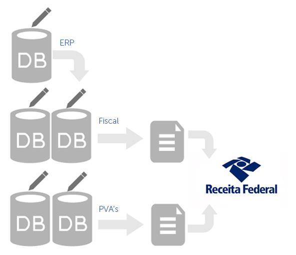 Desafios do cenário atual 1.