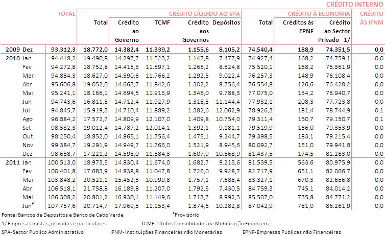 1.4 Composição do Crédito Interno Boletim de