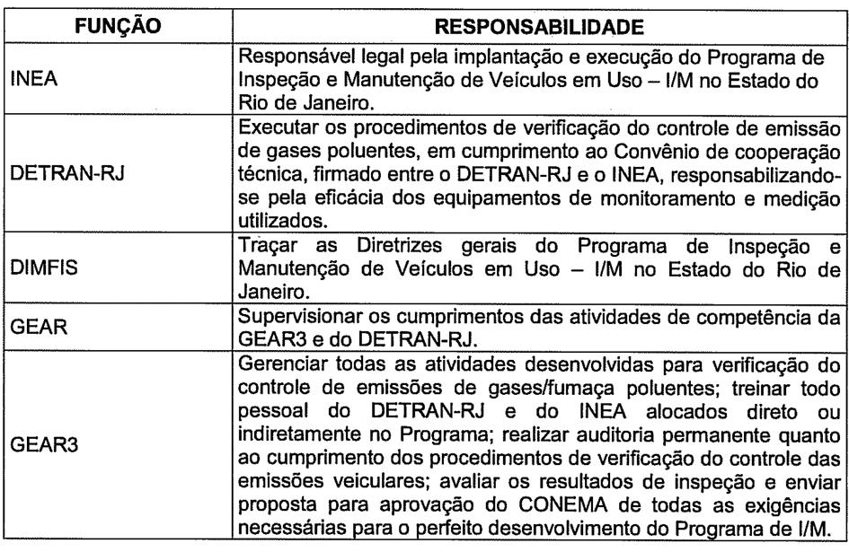4.1- IBAMA - Instituto Brasileiro do Meio Ambiente e dos Recursos Naturais Renováveis, Instrução Normativa IN n 06, de 08 de junho de 2010. 4.