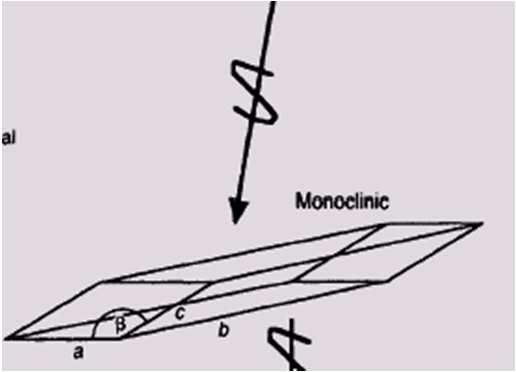 Cristalinos Sistema: Monoclínico Eixos : a b c