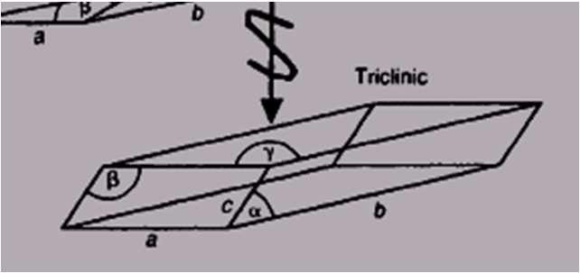 Sistemas Cristalinos Sistema: Triclínico