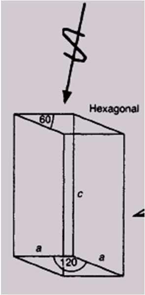 Sistemas Cristalinos Sistema: Hexagonal