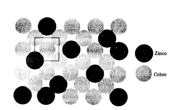 DEFEITOS CRISTALINOS Soluções Sólidas Substitucionais (SSS) Os átomos de um elemento (Zn) substituem os de Cu na estrutura cristalina sem alterar o modelo cristalino.