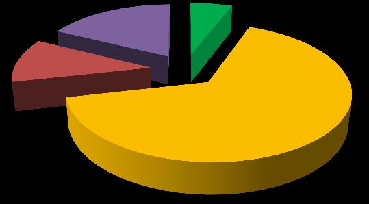 Tempo de pagamento em atraso (Dentre as famílias com contas em Blumenau Chapecó Itajaí Joinville Florianópolis atraso) Até 30 dias 11,3% 16,1% 24,3% 27,3% 24,4% De 30 a 90 dias 17,0% 35,5% 18,3%