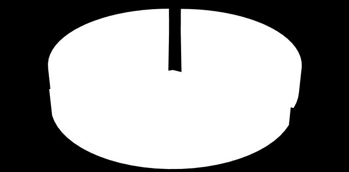 Gráfico 1 - Composição Gravimétrica do Município de Toledo.