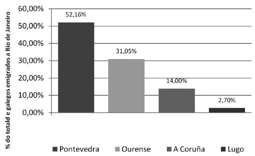 verdadeiros galegos, cando non aparecen ocasionalmente en obras sobre a emigración española en xeral, preséntanse camuflados baixo a figura dos portugueses, os emigrantes máis antigos e numerosos (1)