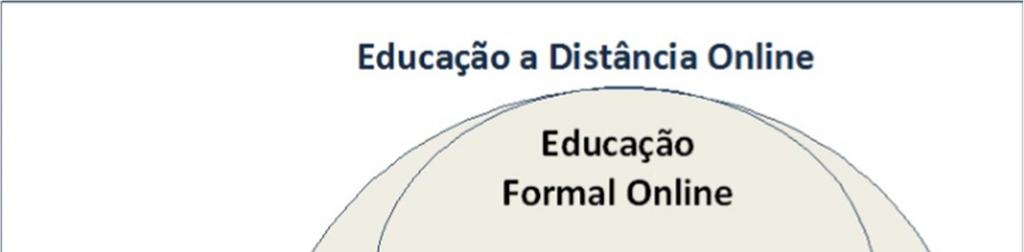 Capítulo 4. Ensino Online e Gamificação Figura 4-1 Educação a Distância Online apresentada por Aires Aires, L.