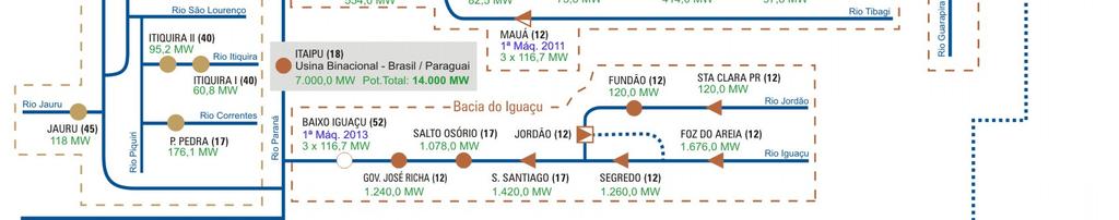 Fonte: Notas de