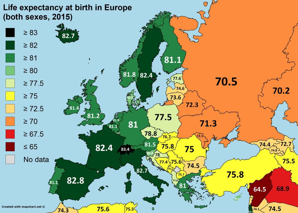 A Europa é o continente que apresenta a população mais envelhecida.