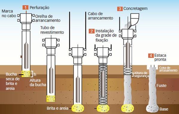 26 tirada com 10 golpes de pilão a uma altura de 1 m de queda e 1 golpe a 5 m de altura de queda, o tubo é levantado ligeiramente e a bucha é expulsa pelos golpes do pilão.