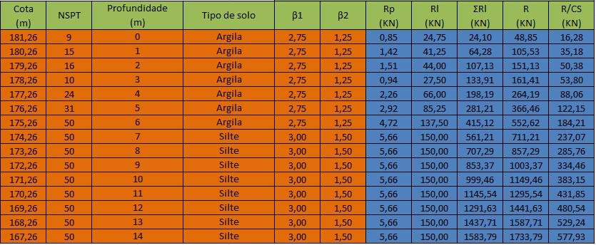 ANEXO 14 CABRAL ANTUNES