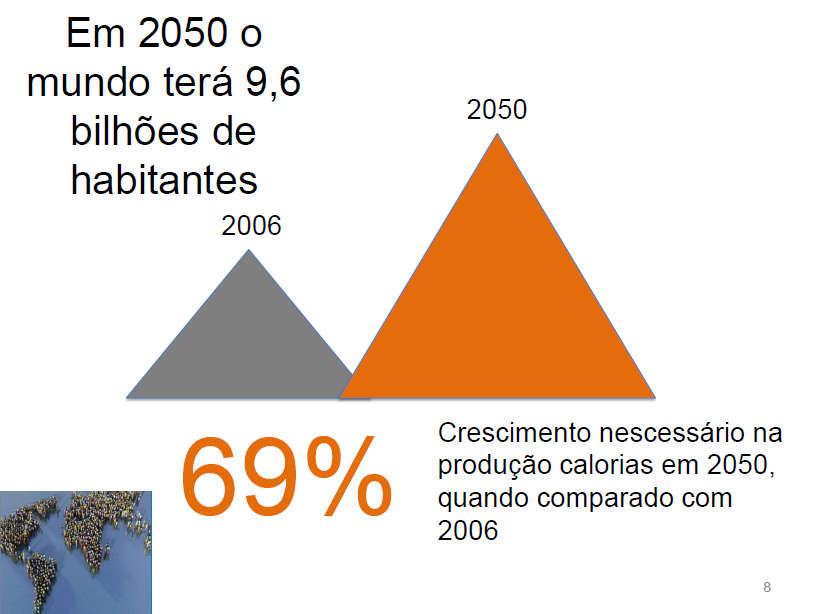 Em 2050 o mundo terá