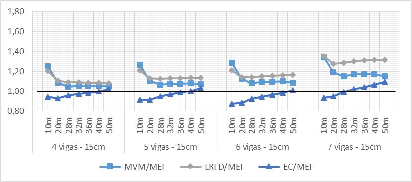 96 5.2.2 Força Cortante Na Figura 5.