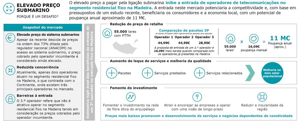Cenário atual O mercado das Telecomunicações não se encontra plenamente competitivo entre os operadores no segmento empresarial e residencial na Madeira Notas: Mercado residencial potencialmente