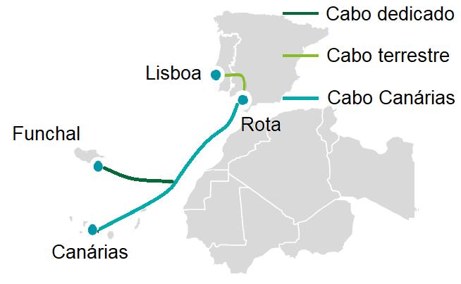 novo cabo entre as Ilhas Canárias e o Sul de Espanha Sistema submarino que consiste na