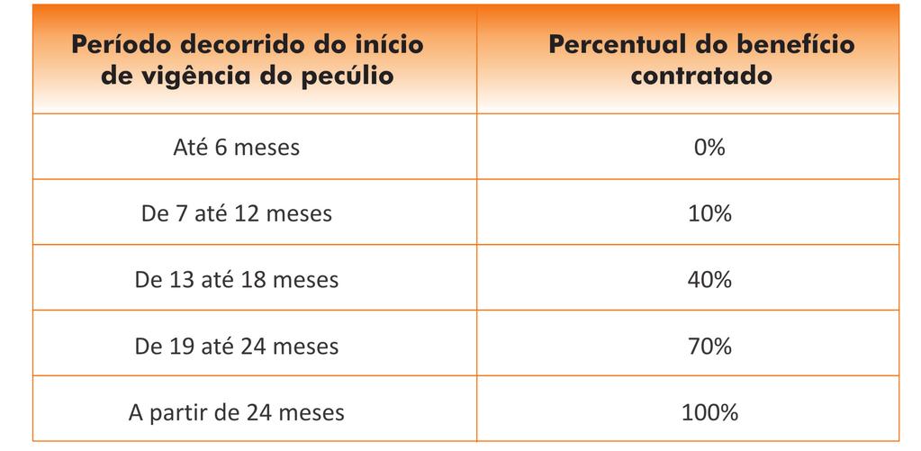 6 DEFINIÇÕES Serão consolidadas conforme o surgimento de termos técnicos neste manual. Caso você queira conhecer algum termo que não esteja definido, consulte o capítulo Das Definições do Regulamento.