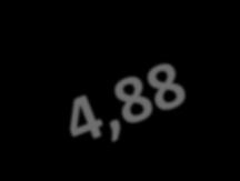 53,87x + 1E-13 484,83 538,7 y = 136,5x + 8E-14 y = 114,4x 0