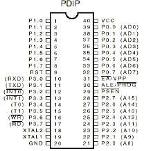 O Microcontrolador 805 possui 5 fontes de Interrupção : Endereço das