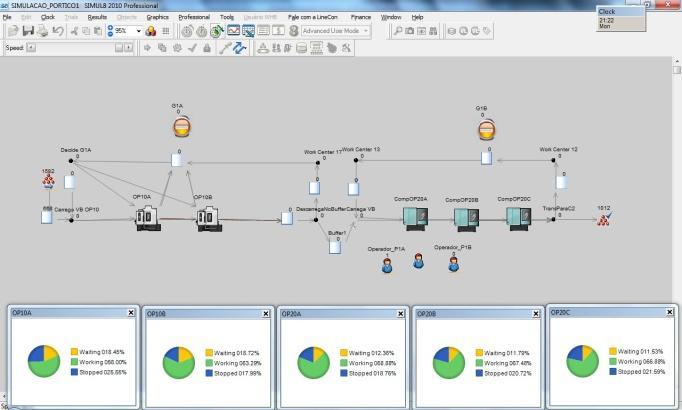 Figura 5: ambiente do Simul8 com a disposição dos recursos simulados do Pórtico1 Para criar uma interface amigável com os analistas responsáveis pelos processos no sistema estudado, foi desenvolvido
