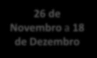 Aumento da Oferta 18 de Dezembro Validação e Processamento da Oferta