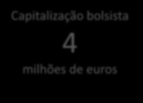 Capitalização bolsista 4