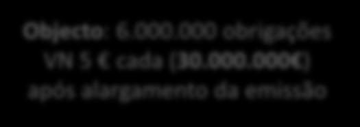 CONDIÇÕES DA OPERAÇÃO Tipo de Oferta Oferta Pública de Subscrição (colocação sindicada) Objecto: 6.