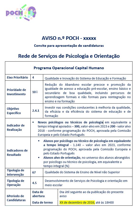 Serviços de Psicologia e Orientação (SPO) INDICADORES A