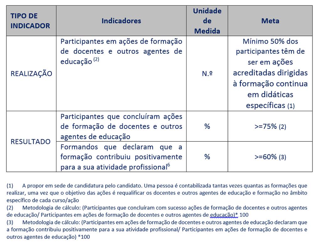 Qualificação de docentes e outros agentes da educação