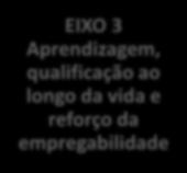 em 2015) 40% da população entre 30-34 anos com o ensino superior ou equiparado até 2020 (32% em 2015)