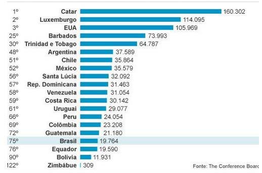 PRODUTIVIDADE DE CADA