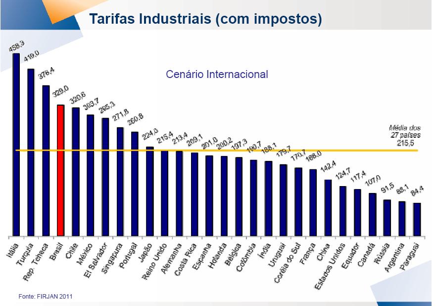 Energia para geração de