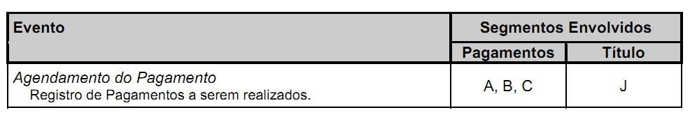 9 Eventos Pagamentos remessa Pagamentos retorno <Incluir o caminho