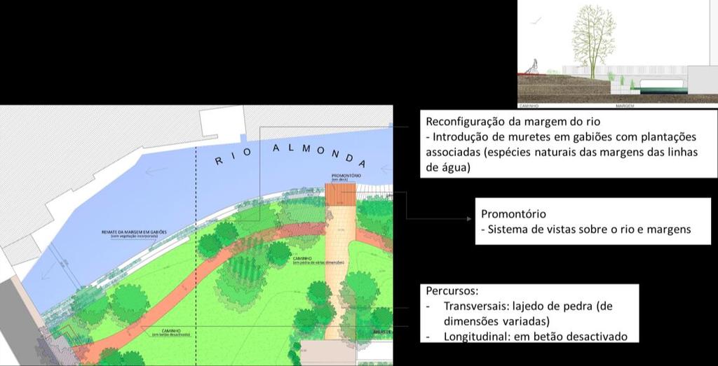 Pela sua localização e pela possibilidade de integração pública da ruína do moinho, o jardim integra-se perfeitamente na rede de percursos e de Continuum Naturale