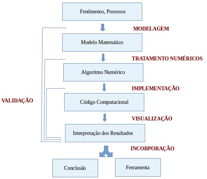 Do fenômeno a predição Lucia Catabriga (UFES)