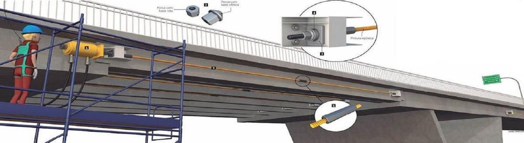 Colapso progressivo em pontes metálicas Uma questão muito importante e diretamente relacionada à estabilidade das pontes metálicas é o tipo de ligação, pois enquanto as estruturas de concreto tem