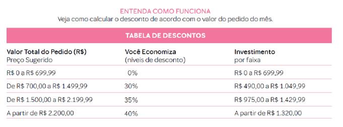 500,00 35% 975,00 em até 3x 325,00 525,00 Lucro!