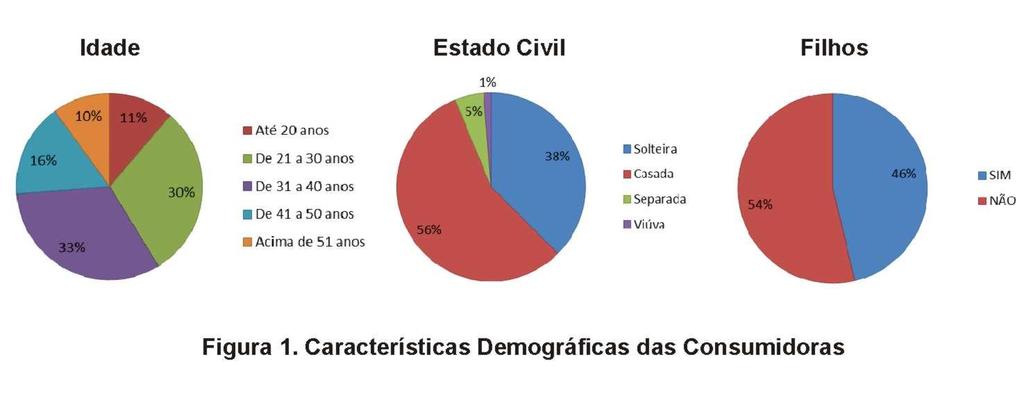 introdução de conceitos de moda nas confecções, que passaram a lançar coleções por estação.