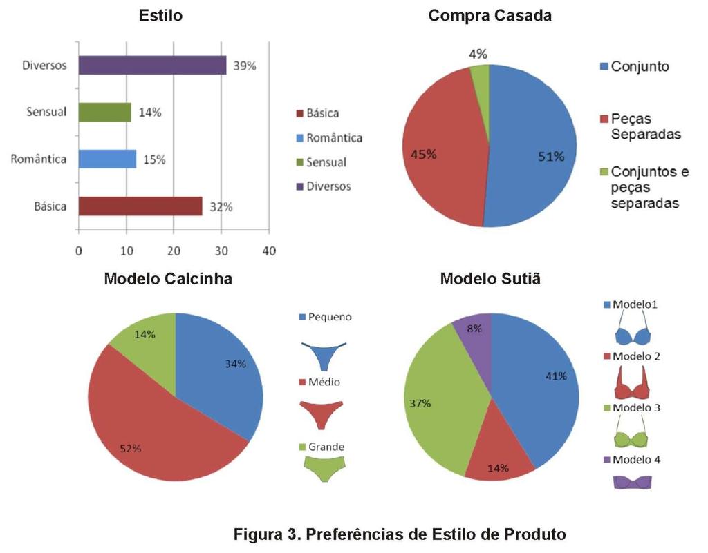 ser desenvolvidas para diferentes atividades (trabalho, lazer, esporte, descanso) e que explorar perfis diferentes, poder de compra, idade, motivação, é o futuro.