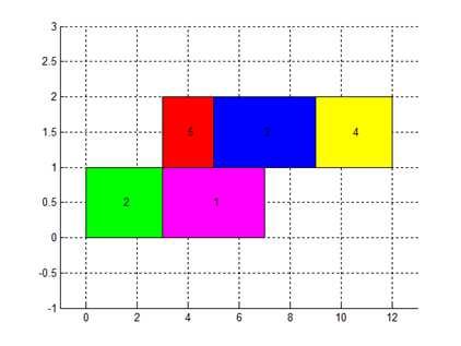 ((a)) Alocação 1 ((b)) Alocação 2 Figura 3: Duas alocações de 5 tarefas em 3 empilhadeiras. As Figs.