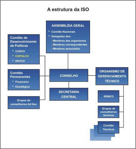 ISO E O