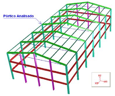 RESULTADOS