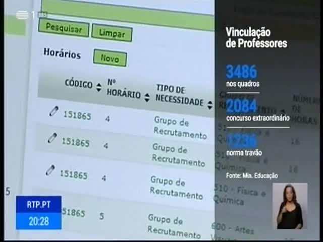 3500 professores foram agora integrados nos