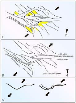 22 Figura II.2 A Modelo mostrando a extensão NW-SE ao longo de zonas de cisalhamento sigmoidais pré-existentes proposto por Matos (1992) para a origem e evolução das bacias do Vale do Cariri.