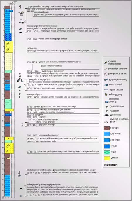 50 Figura III.6 - Desenho esquemático mostrando o perfíl litofaciológico do Afloramento 3.