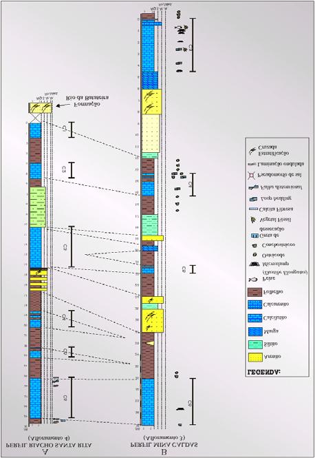 74 Figura III.13 - A Perfil litofaciológico simplificado obtido no riacho que passa ao lado do Afloramento 4. B Perfil obtido no Afloramento 3.